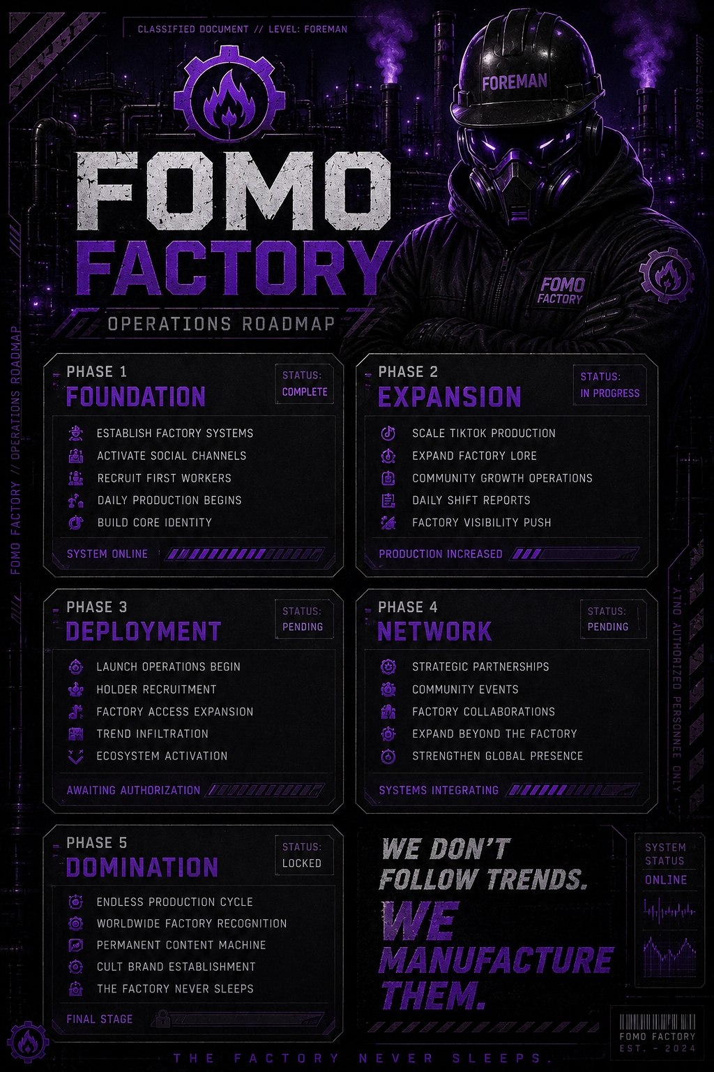 FOMO Factory Roadmap — Phase 1 Foundation, Phase 2 Hype Production, Phase 3 Launch, Phase 4 Expansion, Phase 5 Domination